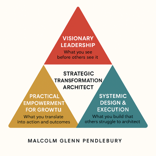 Our Genius Triangle Our Genius Triangle
